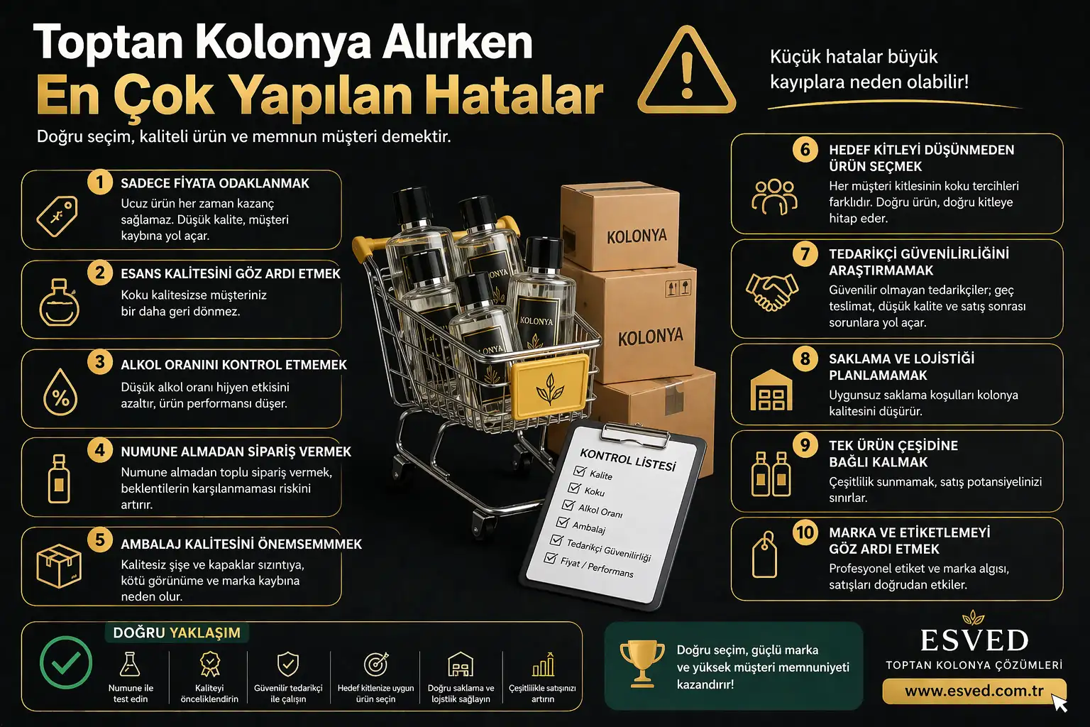 Toptan Kolonya Alırken En Çok Yapılan Hatalar